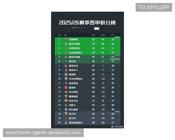 西甲联赛最新积分榜排名分析及各队形势解读